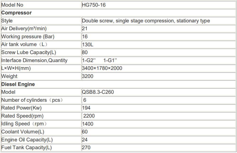 Compressor 750 CFM 16 Bar / HG750-16C